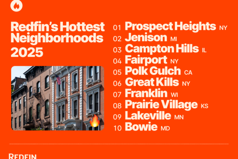 redfin, top markets